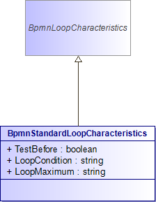 : BpmnStandardLoopCharacteristics (architecture_autodiagram)
