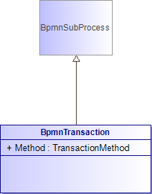 : BpmnTransaction (architecture_autodiagram)