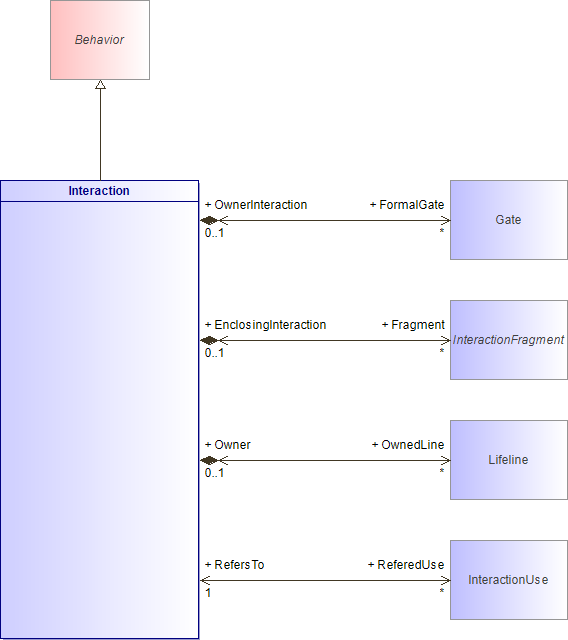 : Interaction (architecture_autodiagram)