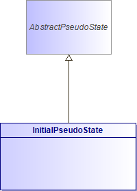 : InitialPseudoState (architecture_autodiagram)