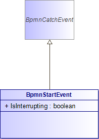 : BpmnStartEvent (architecture_autodiagram)