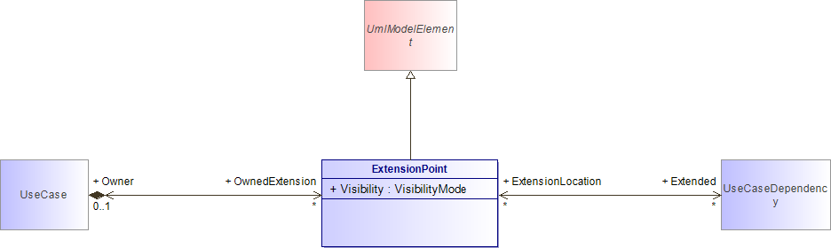 : ExtensionPoint (architecture_autodiagram)