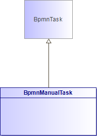 : BpmnManualTask (architecture_autodiagram)