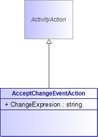 : AcceptChangeEventAction (architecture_autodiagram)