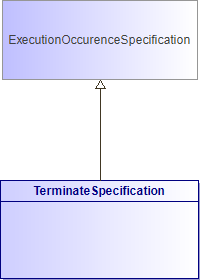 : TerminateSpecification (architecture_autodiagram)