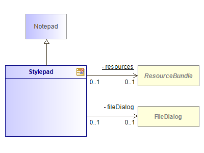 Automatic class structure diagram example