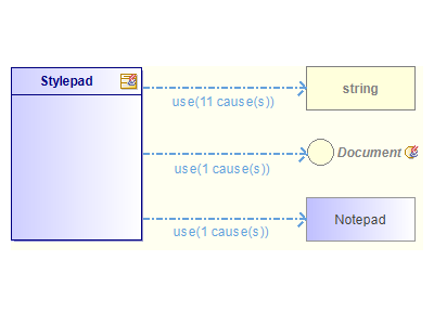 Automatic dependency diagram example