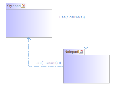 Automatic sub package structure diagram example
