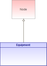 : Equipment (architecture_autodiagram)