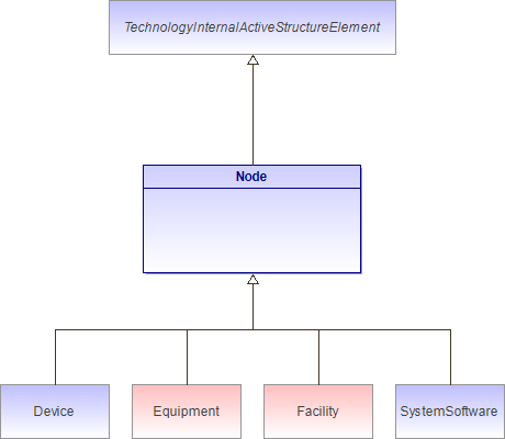 : Node (architecture_autodiagram)
