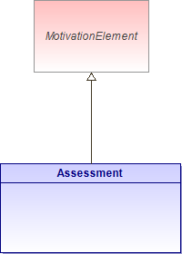 : Assessment (architecture_autodiagram)