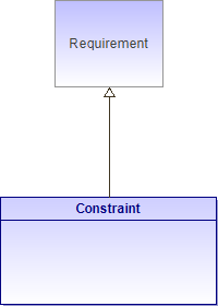 : Constraint (architecture_autodiagram)
