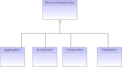 : Structural Relationships (automatic)