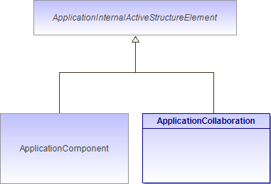 : ApplicationCollaboration (architecture_autodiagram)