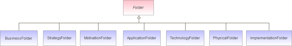 : Package Structure Diagram (automatic)
