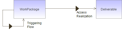 : How to read ArchiMate metamodel diagrams