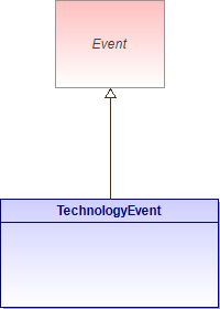 : TechnologyEvent (architecture_autodiagram)