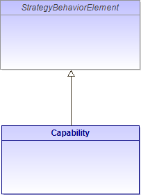 : Capability (architecture_autodiagram)
