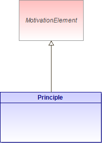 : Principle (architecture_autodiagram)
