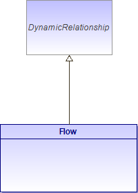 : Flow (architecture_autodiagram)