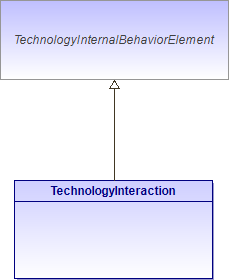 : TechnologyInteraction (architecture_autodiagram)