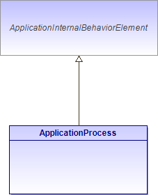 : ApplicationProcess (architecture_autodiagram)