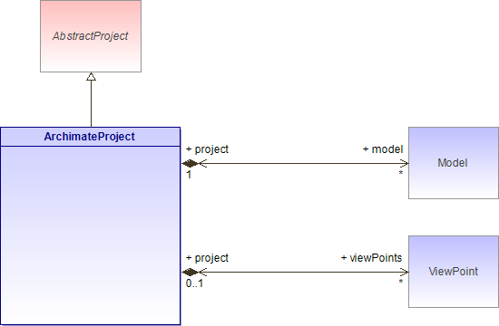 : Class Architecture Diagram (automatic)