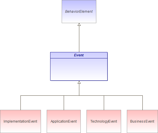 : Event (architecture_autodiagram)