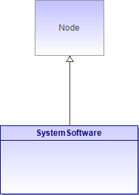 : SystemSoftware (architecture_autodiagram)
