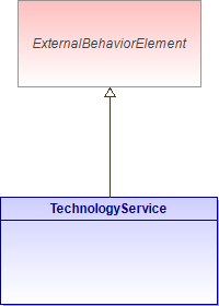 : TechnologyService (architecture_autodiagram)