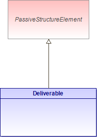 : Deliverable (architecture_autodiagram)