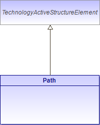 : Path (architecture_autodiagram)