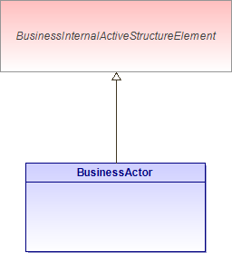 : BusinessActor (architecture_autodiagram)