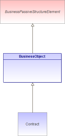 : BusinessObject (architecture_autodiagram)