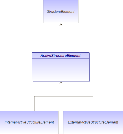 : ActiveStructureElement (architecture_autodiagram)