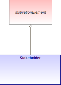 : Stakeholder (architecture_autodiagram)