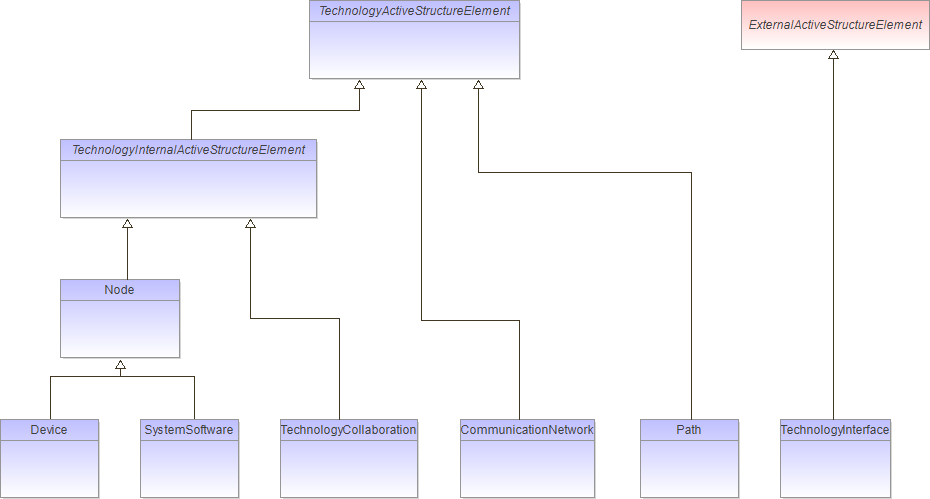 : Package Structure Diagram (automatic)