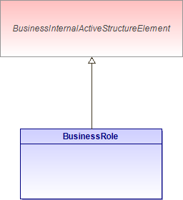 : BusinessRole (architecture_autodiagram)