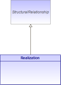 : Realization (architecture_autodiagram)