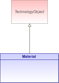 : Material (architecture_autodiagram)