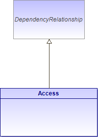 : Access (architecture_autodiagram)