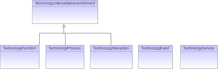 : Package Structure Diagram (automatic)