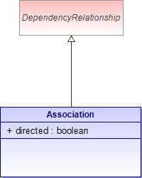 : Class Architecture Diagram (automatic)