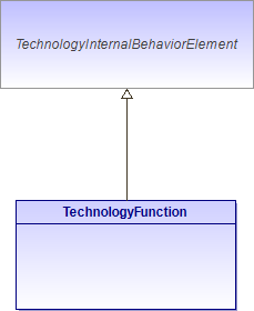 : TechnologyFunction (architecture_autodiagram)