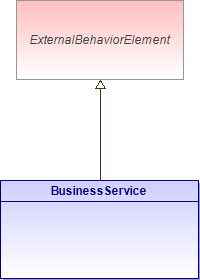 : BusinessService (architecture_autodiagram)