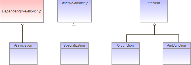 : Package Structure Diagram (automatic)