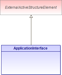 : ApplicationInterface (architecture_autodiagram)