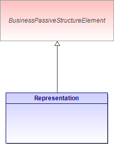 : Representation (architecture_autodiagram)