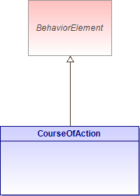 : CourseOfAction (architecture_autodiagram)