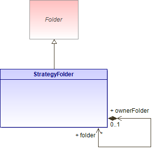 : StrategyFolder (architecture_autodiagram)